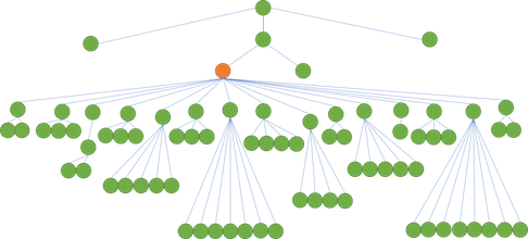 Diagram of a large, complicated inheritance tree with a max of 7 levels and lots of bottom-level classes